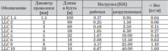 1-table.jpg