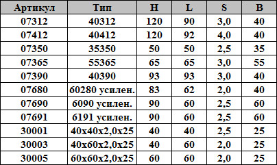 9-table.jpg