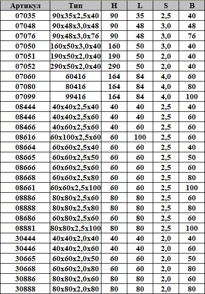 7-table.jpg