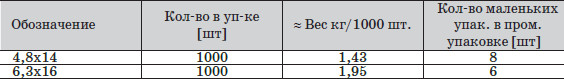 4-table.jpg