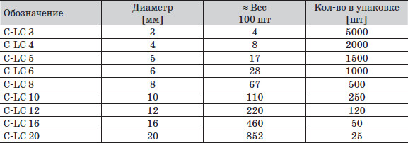 7-table.jpg