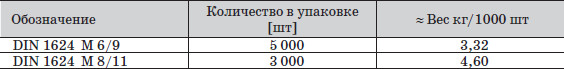 5-table.jpg