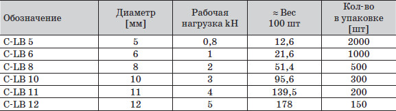 5-table.jpg