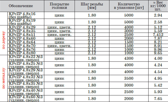 10-table-1.jpg